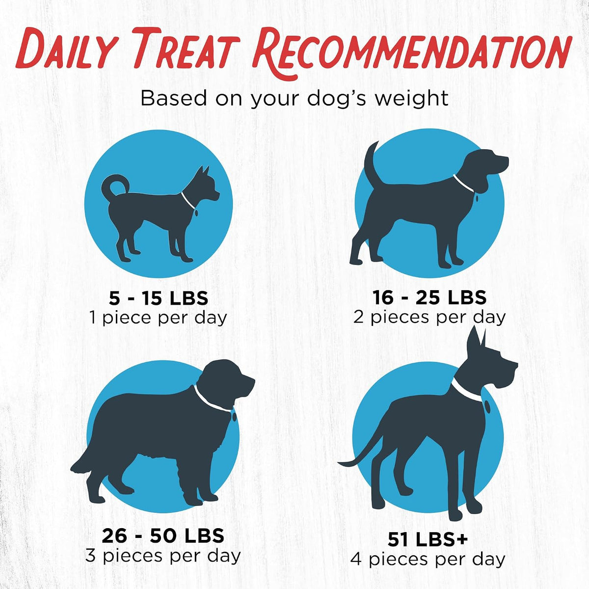 Premium Chicken Jerky Treats for Dogs - Filler Free, 3 Lb Bag